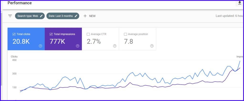 Technical SEO kaise kare  - Google Search Console