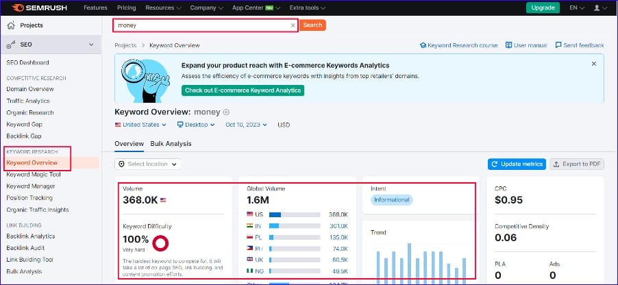 semrush kya hai dashboard